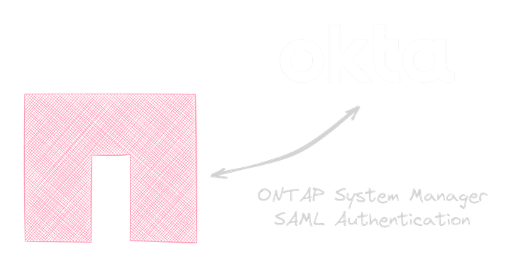 ONTAP SAML with Okta