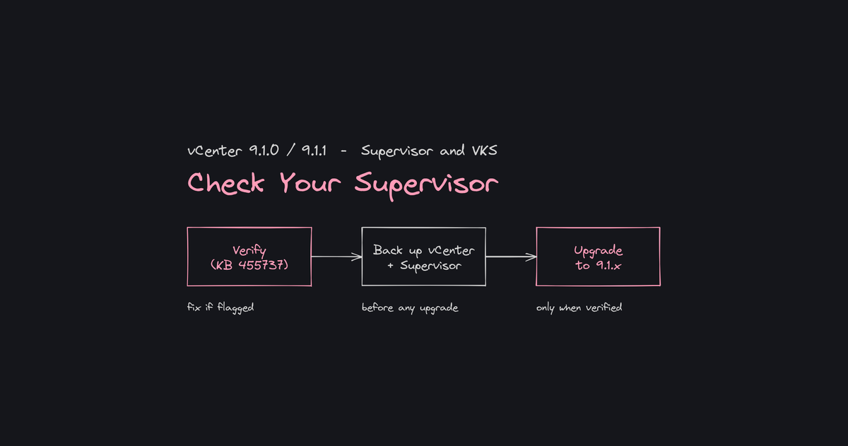 Before vCenter 9.1: Check Your Supervisor