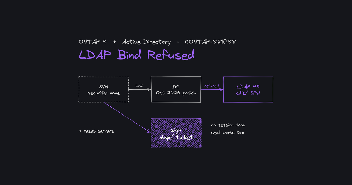 ONTAP LDAP Bind Refused After Microsoft October 2026 DC Patches