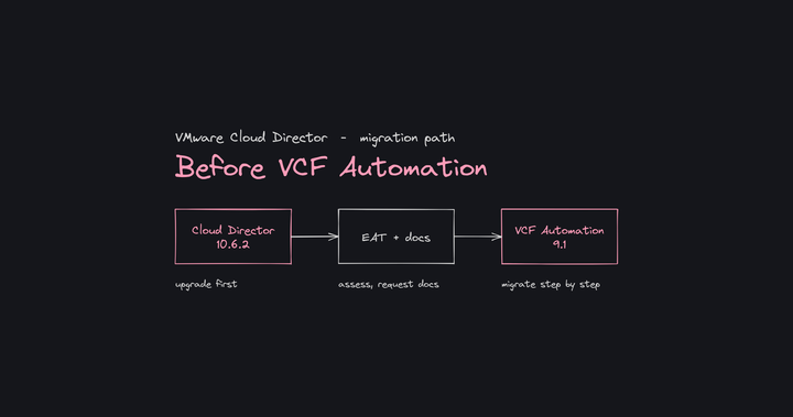 Cloud Director 10.6.2: Before VCF Automation