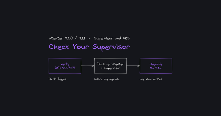 Before vCenter 9.1: Check Your Supervisor