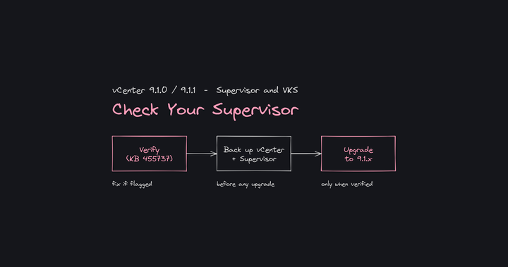 Before vCenter 9.1: Check Your Supervisor